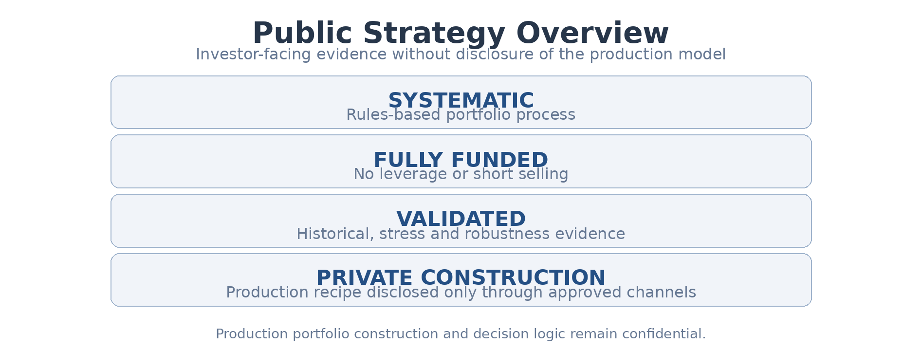 Public strategy process overview