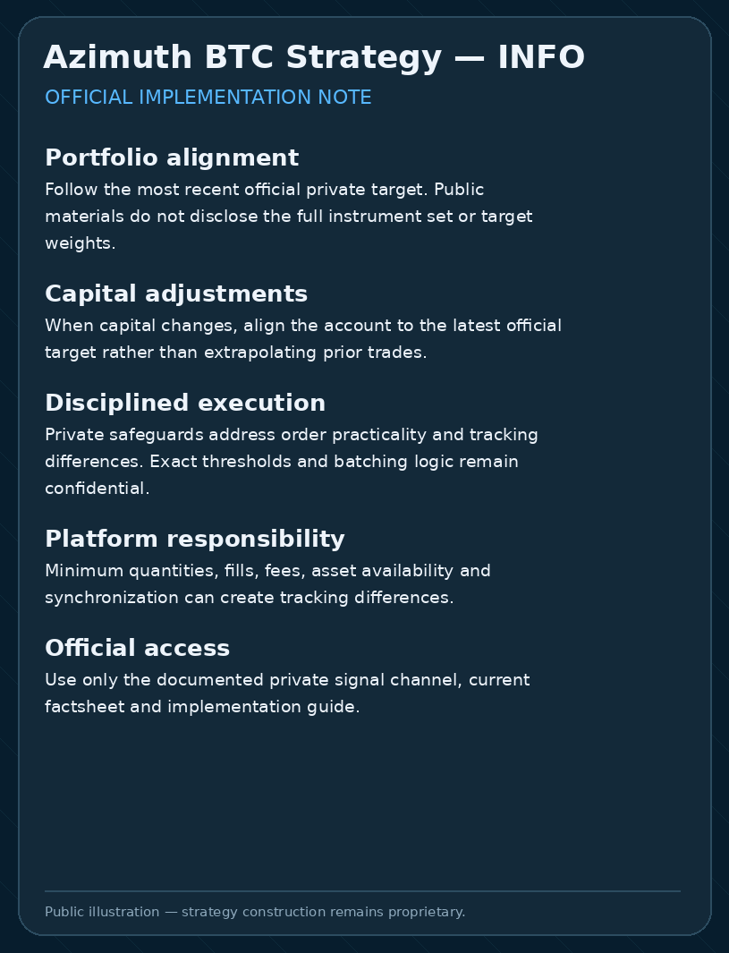 Private subscriber documentation example