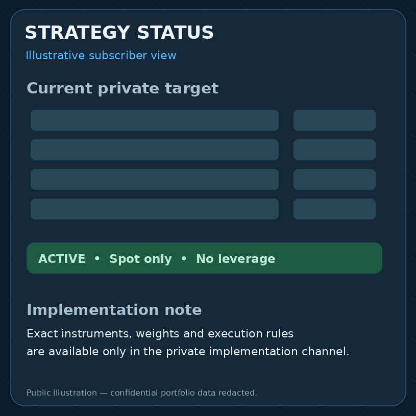 Private subscriber status example