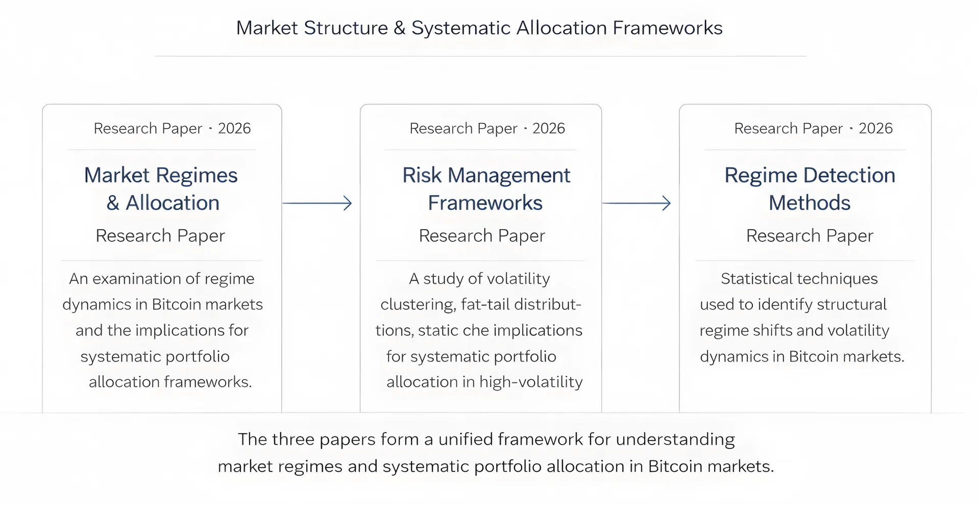 Research series graphic