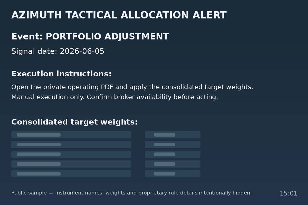 Simplified Tactical Strategy Telegram alert sample