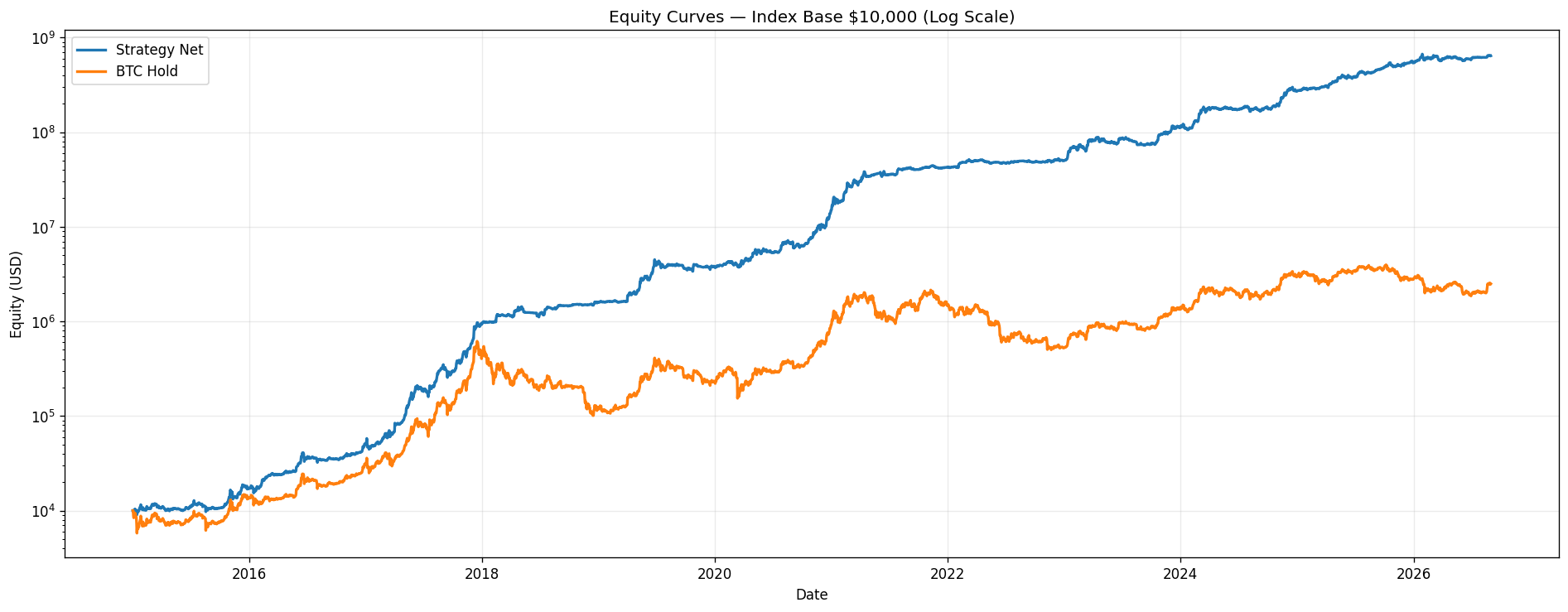 Equity curve (log)