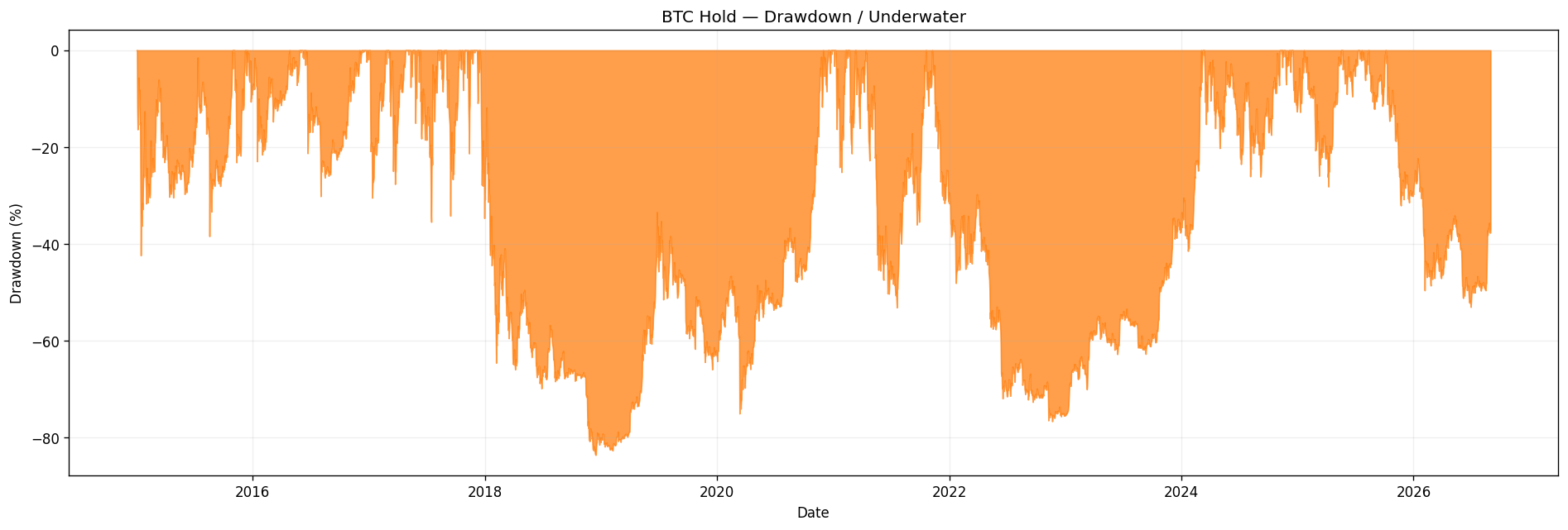 Underwater btc