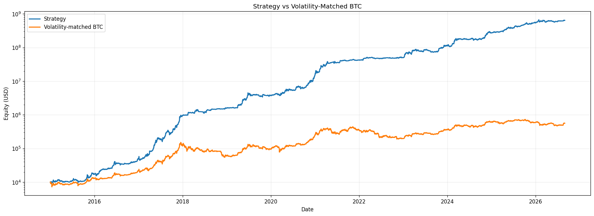 Vol matched